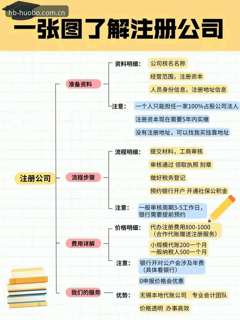 HB火博账号注册 资深用户揭秘:HB火博账号注册全流程与实战心得